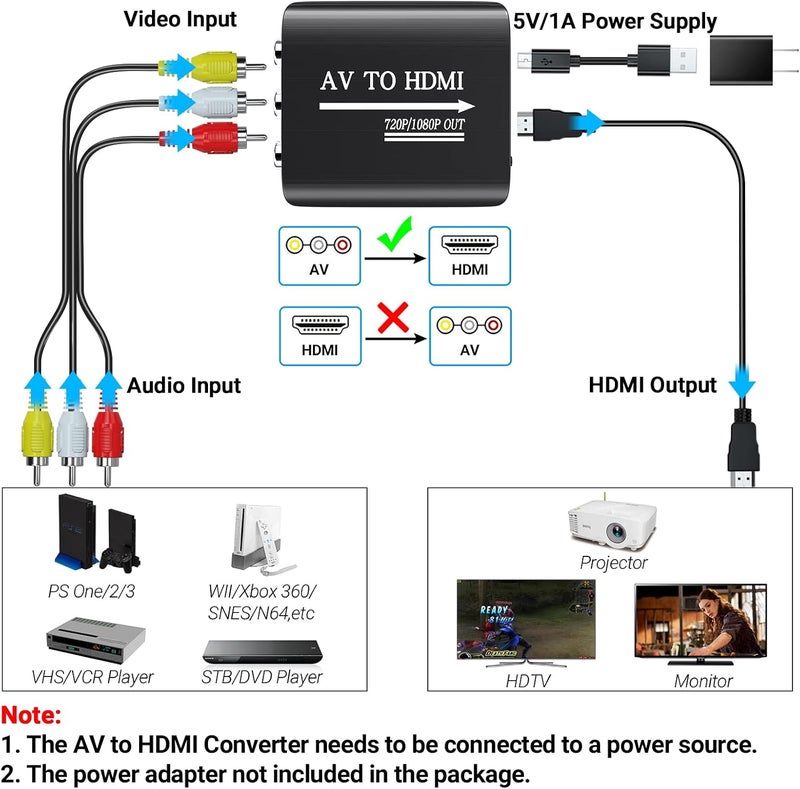 GINGIN RCA to HDMI Converter, AV to HDMI Converter for TV/PC/N64/Wii/PS1/PS2/PS3/STB/Xbox/VHS/VCR/Blue-Ray DVD Players, with 3.3ft RCA and HDMI Cables - Image 3